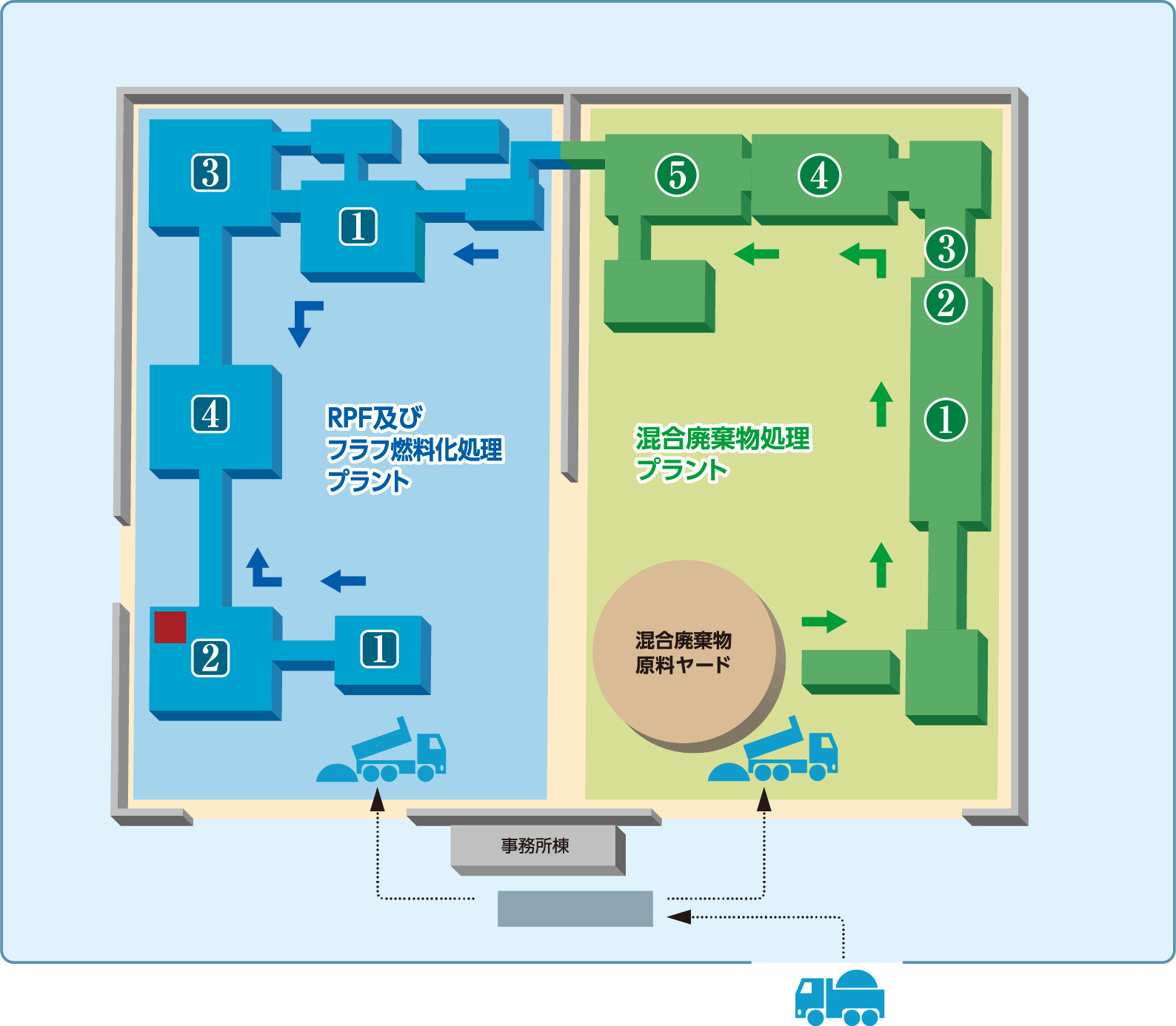 神戸工場